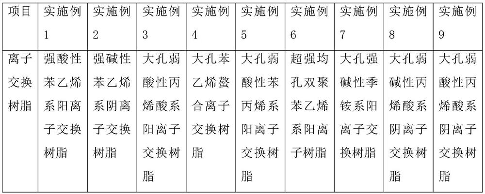 A kind of antibacterial and salt-resistant superabsorbent resin and its preparation method and application