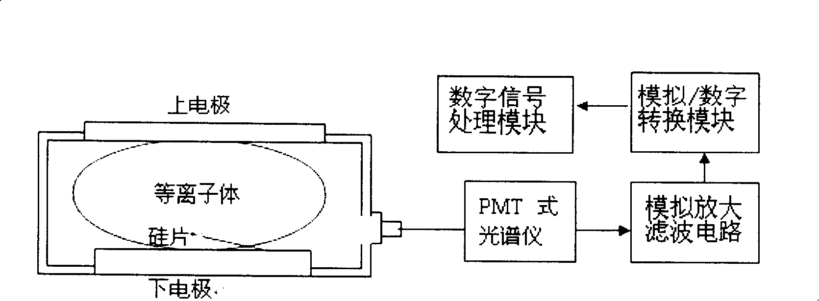 Etching terminal checking device and method for plasma etching equipment