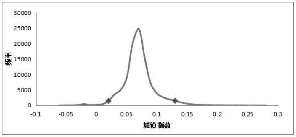 A Method of Wetland Information Extraction and Ecological Sensitivity Evaluation Based on Microwave Remote Sensing and Optical Remote Sensing Technology