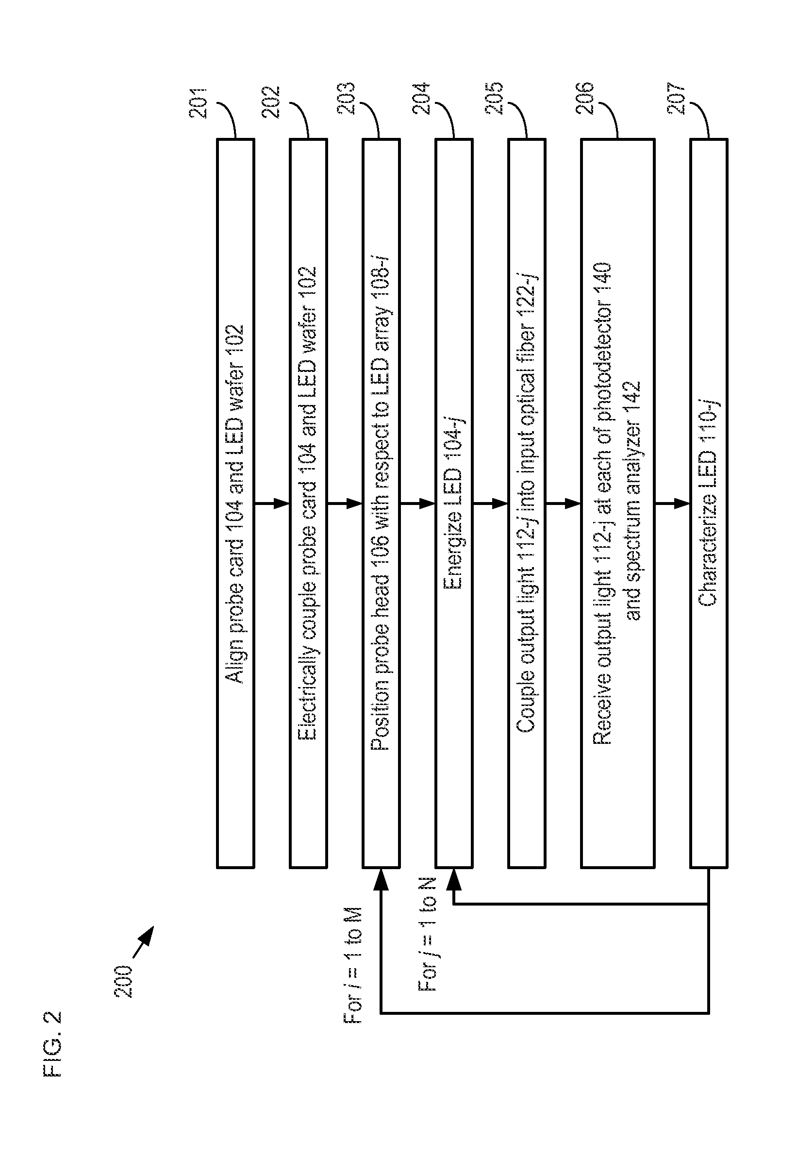Optoelectronic-Device Wafer Probe and Method Therefor