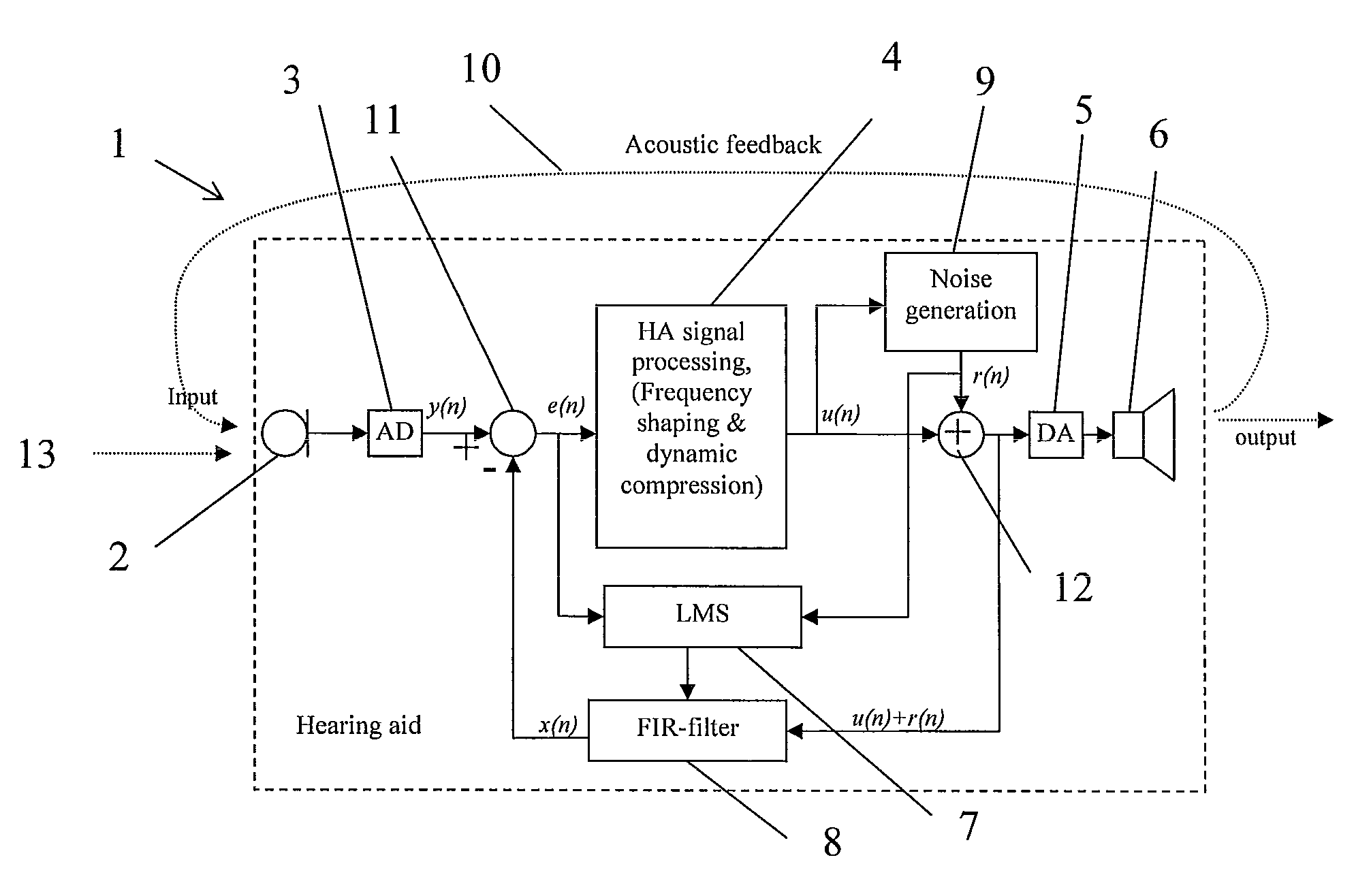 Generation of probe noise in a feedback cancellation system