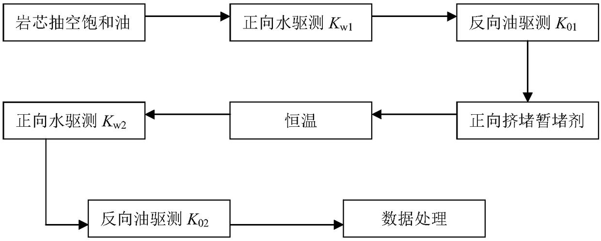 Temporary plugging agent suitable for temporary plugging and fracturing process of oil and gas reservoir and formation water plugging method