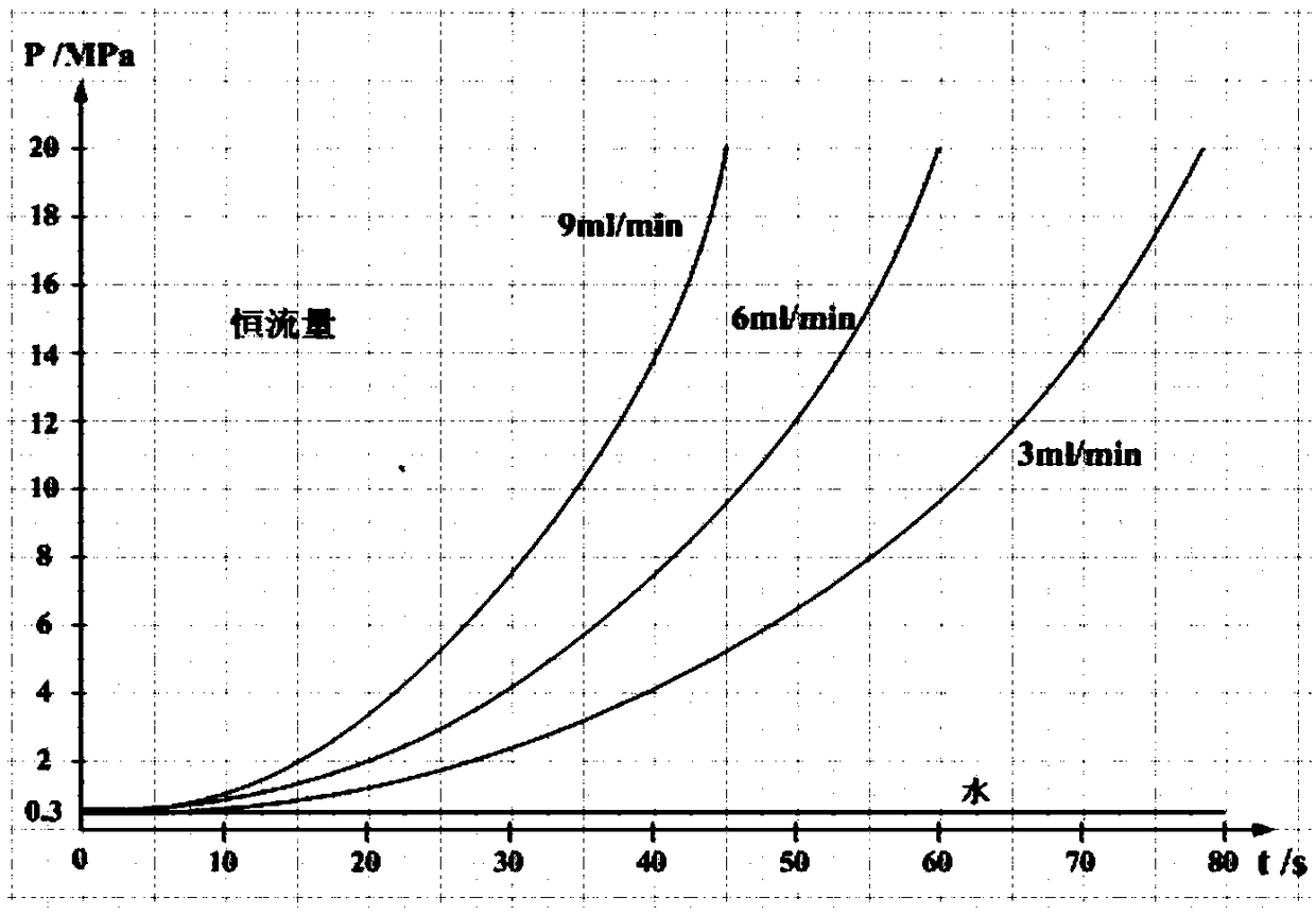 Temporary plugging agent suitable for temporary plugging and fracturing process of oil and gas reservoir and formation water plugging method