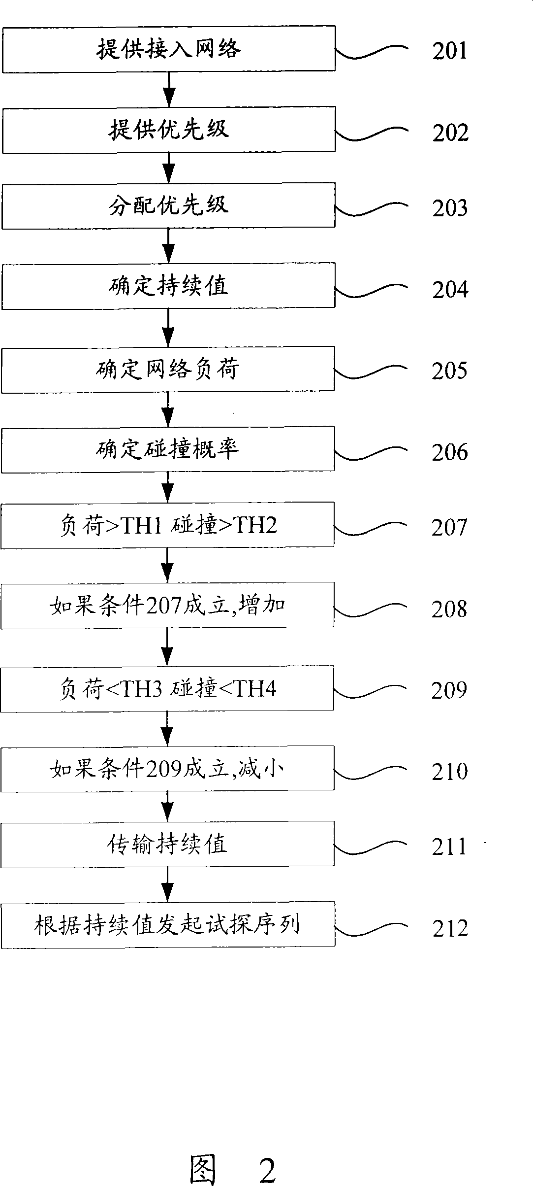Method and system for wireless network connection