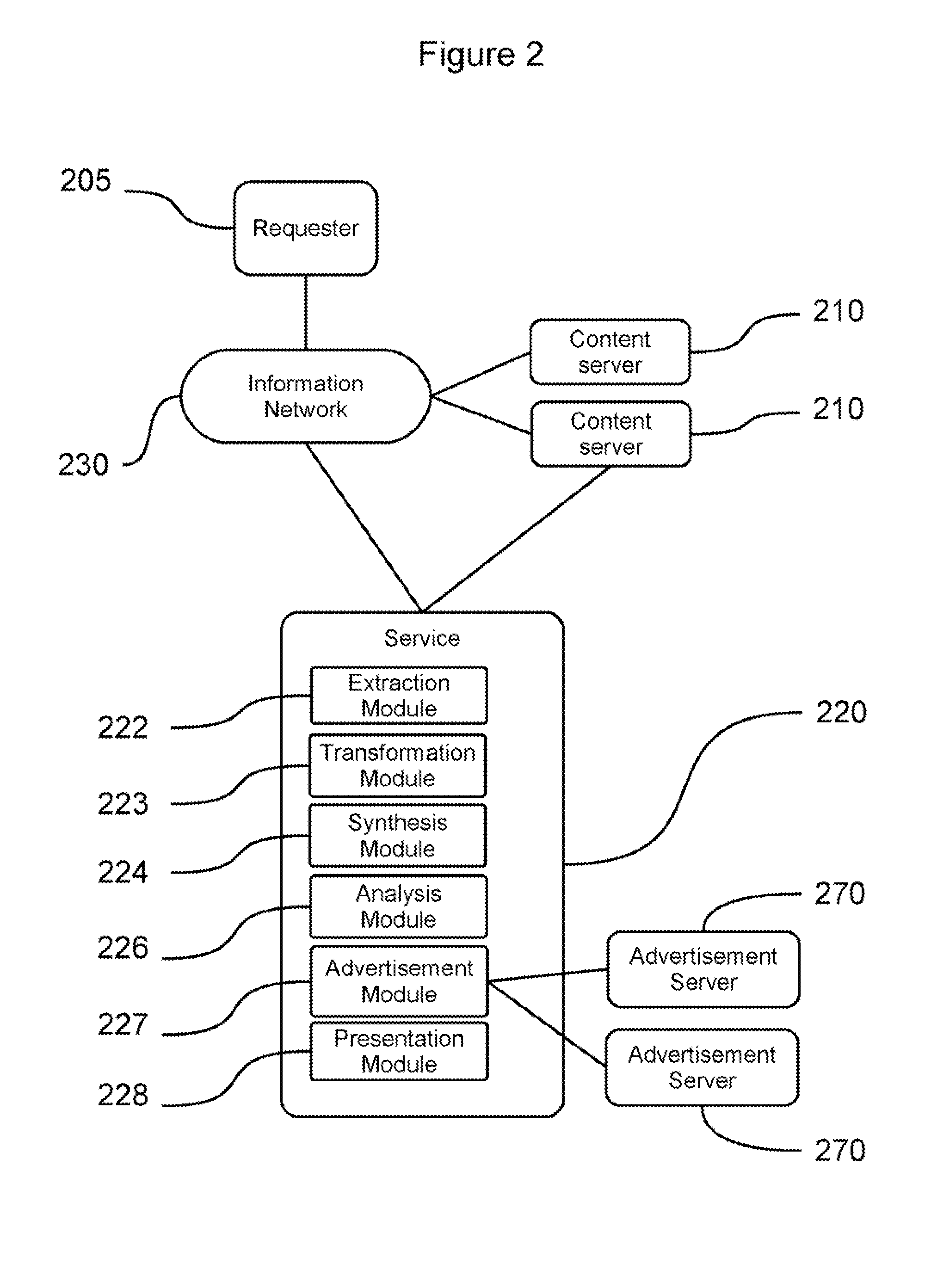 Method and System for Speech Synthesis and Advertising Service