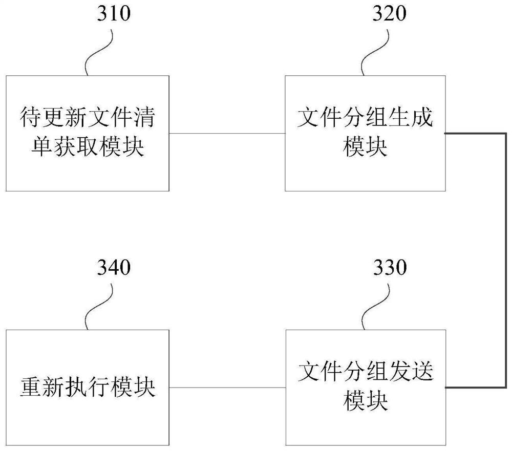 File updating method and device, computer equipment and storage medium