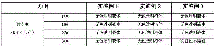 A kind of high alkali-resistant textile scouring agent and preparation method thereof