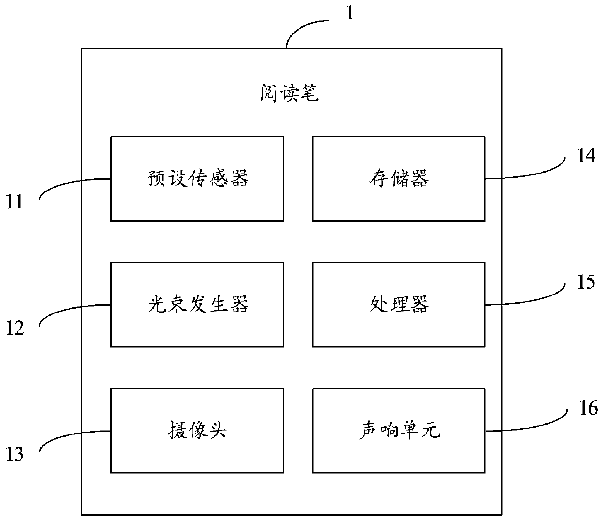 Reading pen and reading method