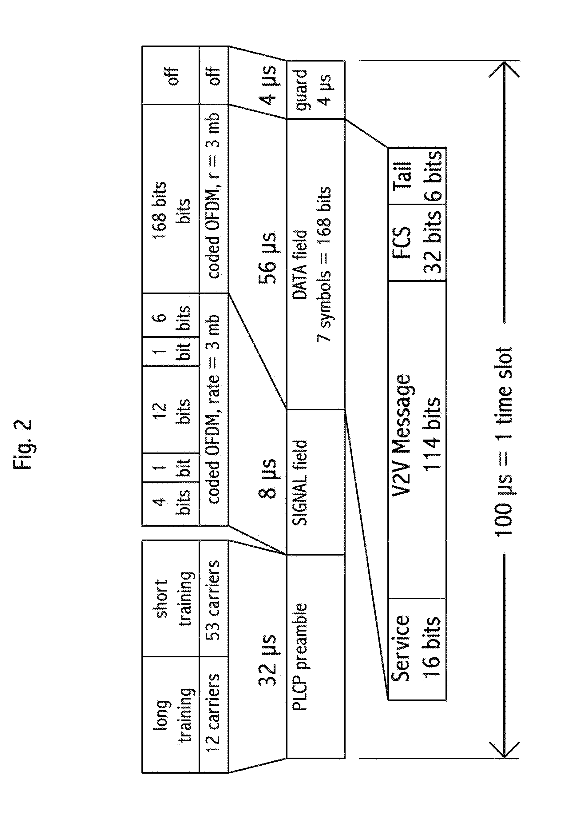 Optimization method in a vehicle-to-vehicle communication system