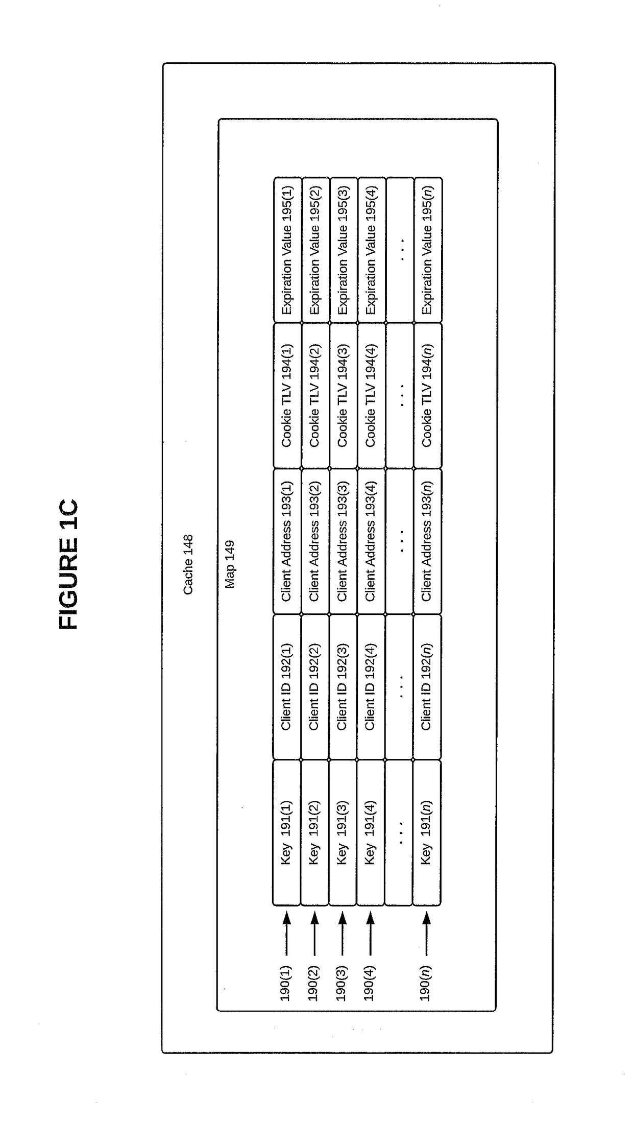 Network service header used to relay authenticated session information
