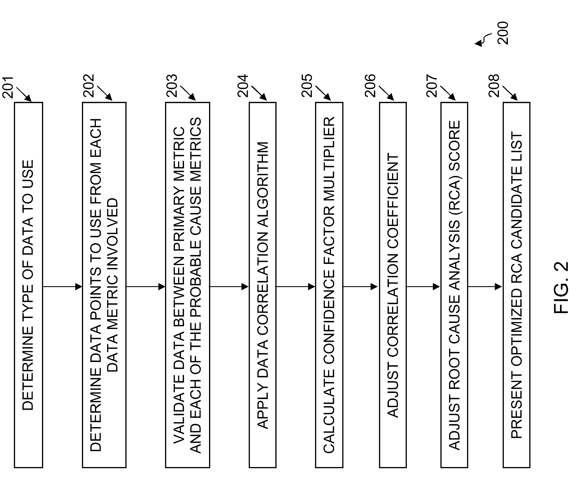 System, method and computer program product for optimized root cause analysis