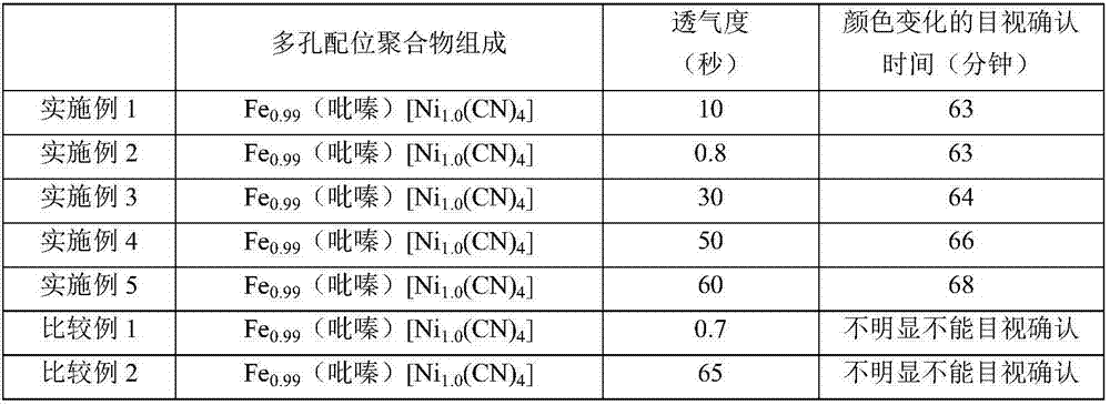 Gas detection sheet and electrochemical element with gas detection sheet