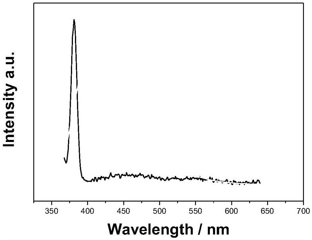 Fluorescent carbon dot narrow in full width at half maximum and preparation method and application thereof