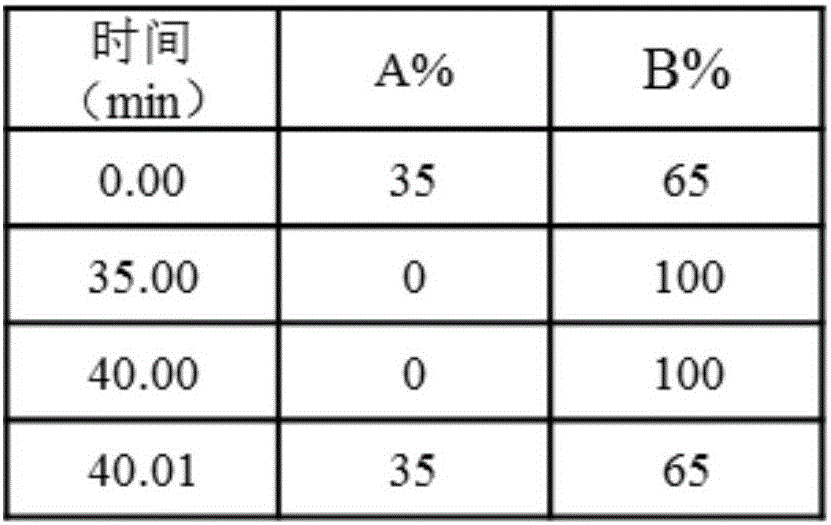 Detection method for fatty acid residues in potassium salt type amino acid surfactant