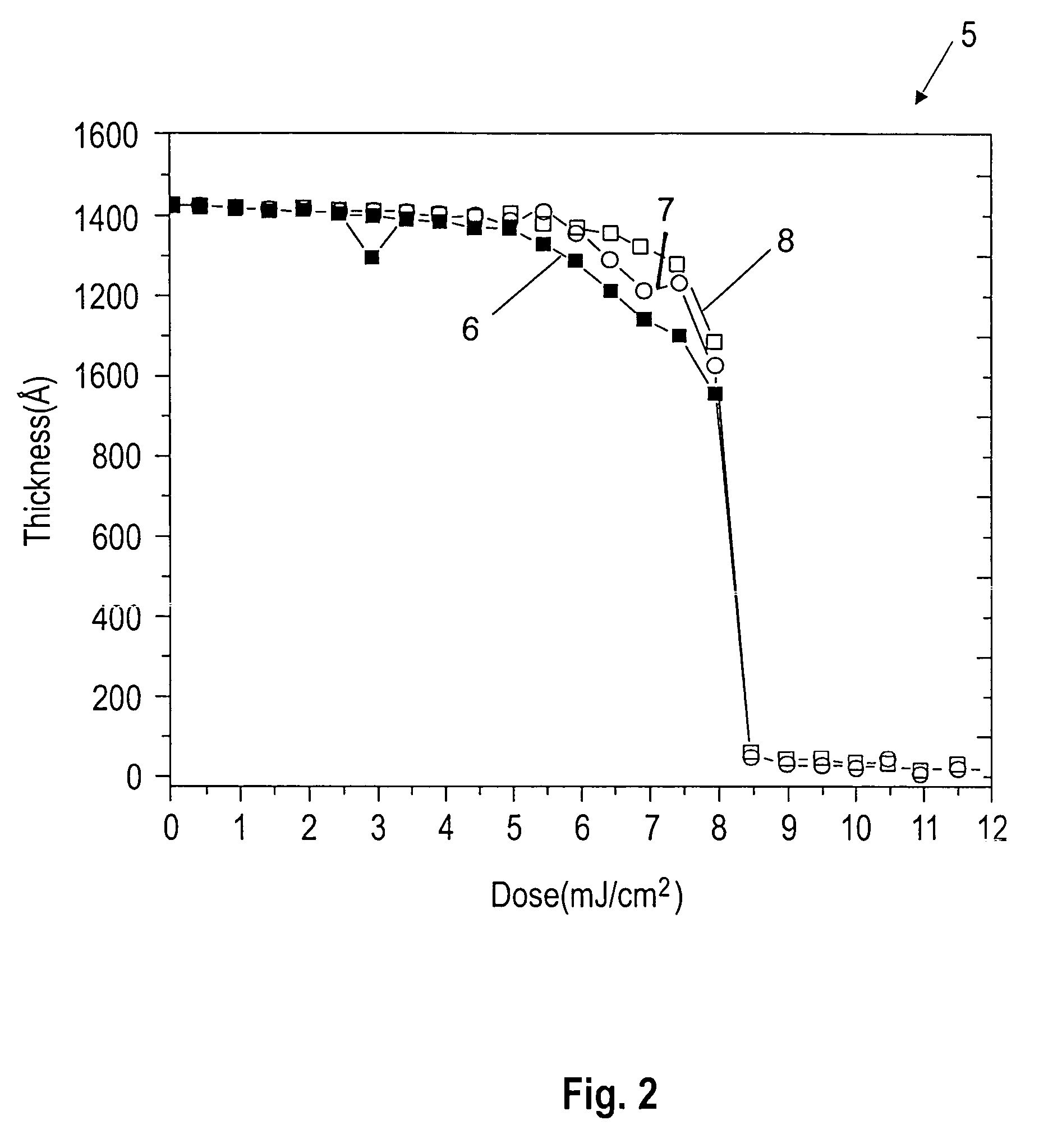 Topcoat compositions and methods of use thereof