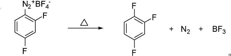 Preparation method of 1,2,4-trifluorobenzene