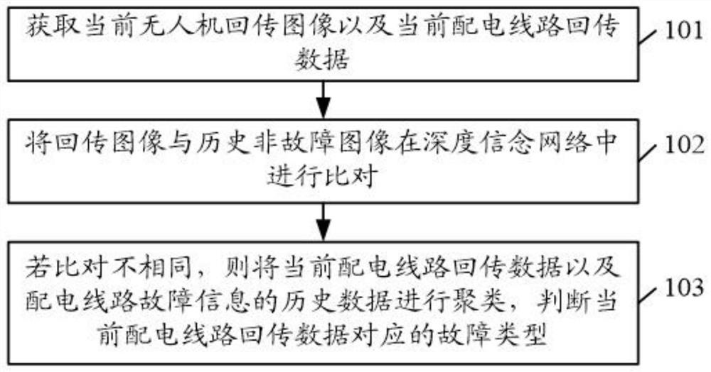 Distribution network line fault diagnosis method and device considering man-machine-object cooperation