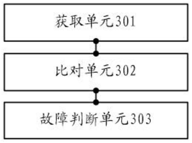 Distribution network line fault diagnosis method and device considering man-machine-object cooperation