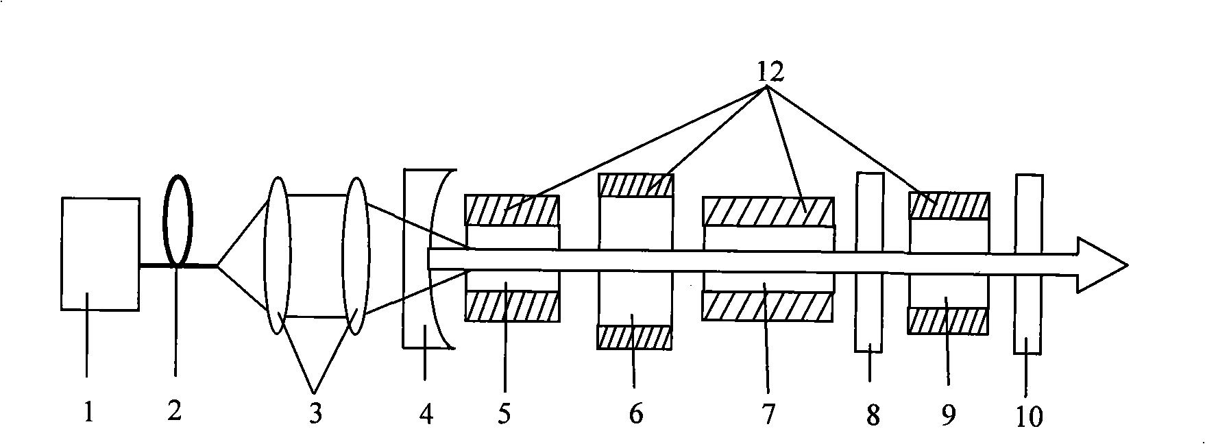 Coupling cavity Raman frequency doubling completely solid yellow laser