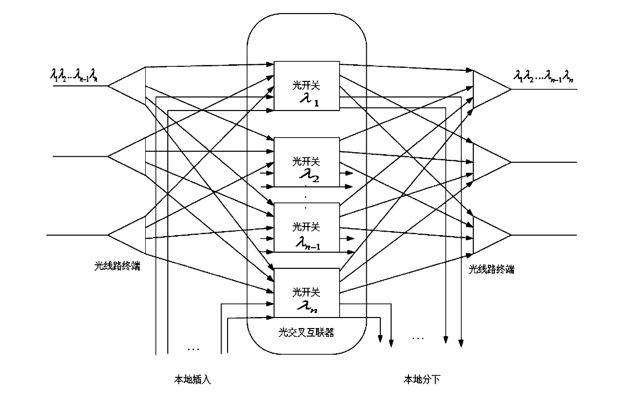 QKD metropolitan area network system based on Sagnac loop and key distribution method thereof