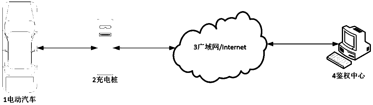 Vehicle pile recognition and authentication method with counterfeit-prevention function