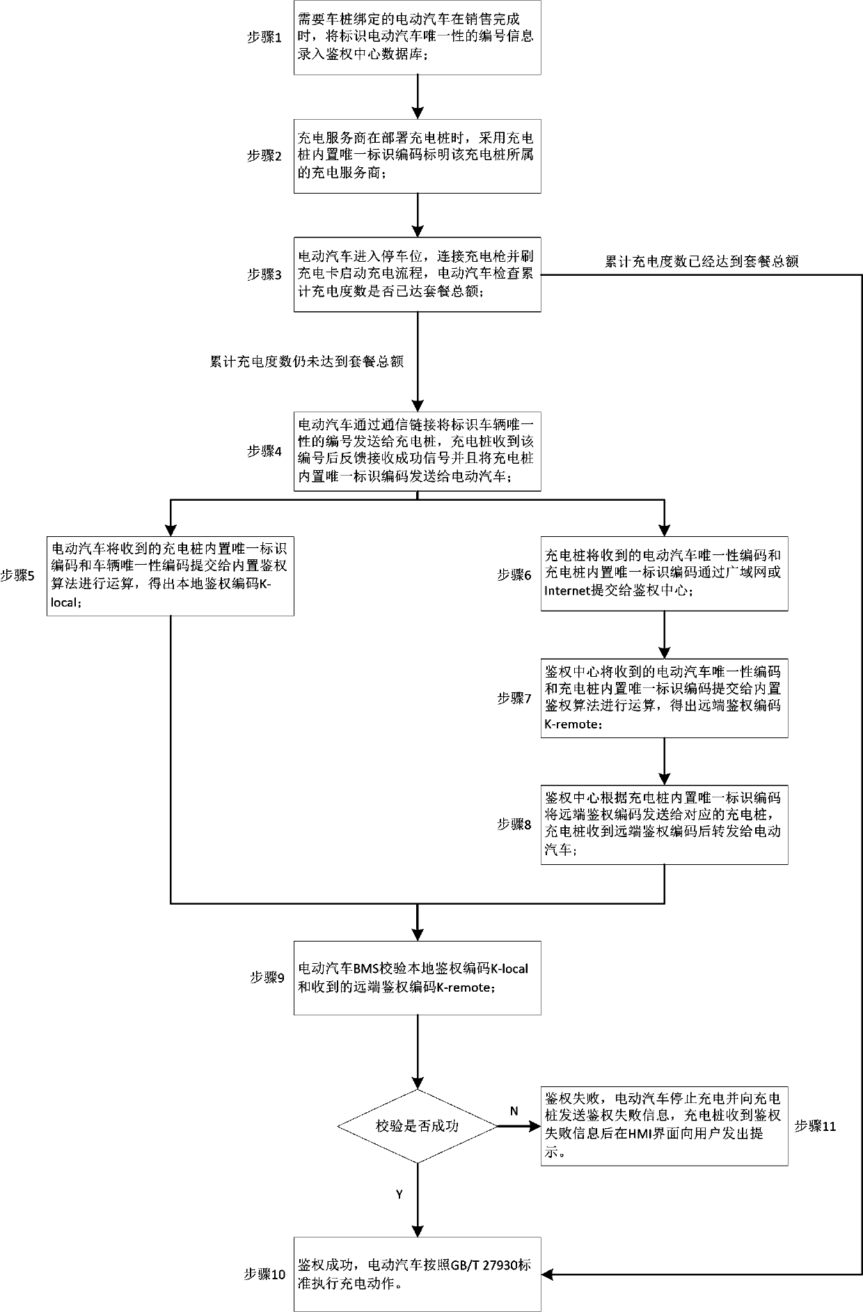 Vehicle pile recognition and authentication method with counterfeit-prevention function