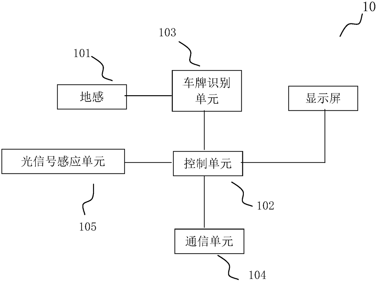 An unattended car park automatic control and charging system and method