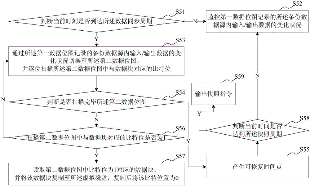 File backup method and system and client with system
