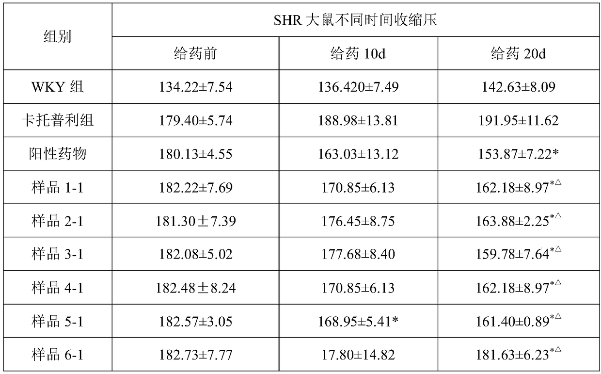 Preparation methods and application of compound oyster extract for treating cough, primary hypertension and stroke