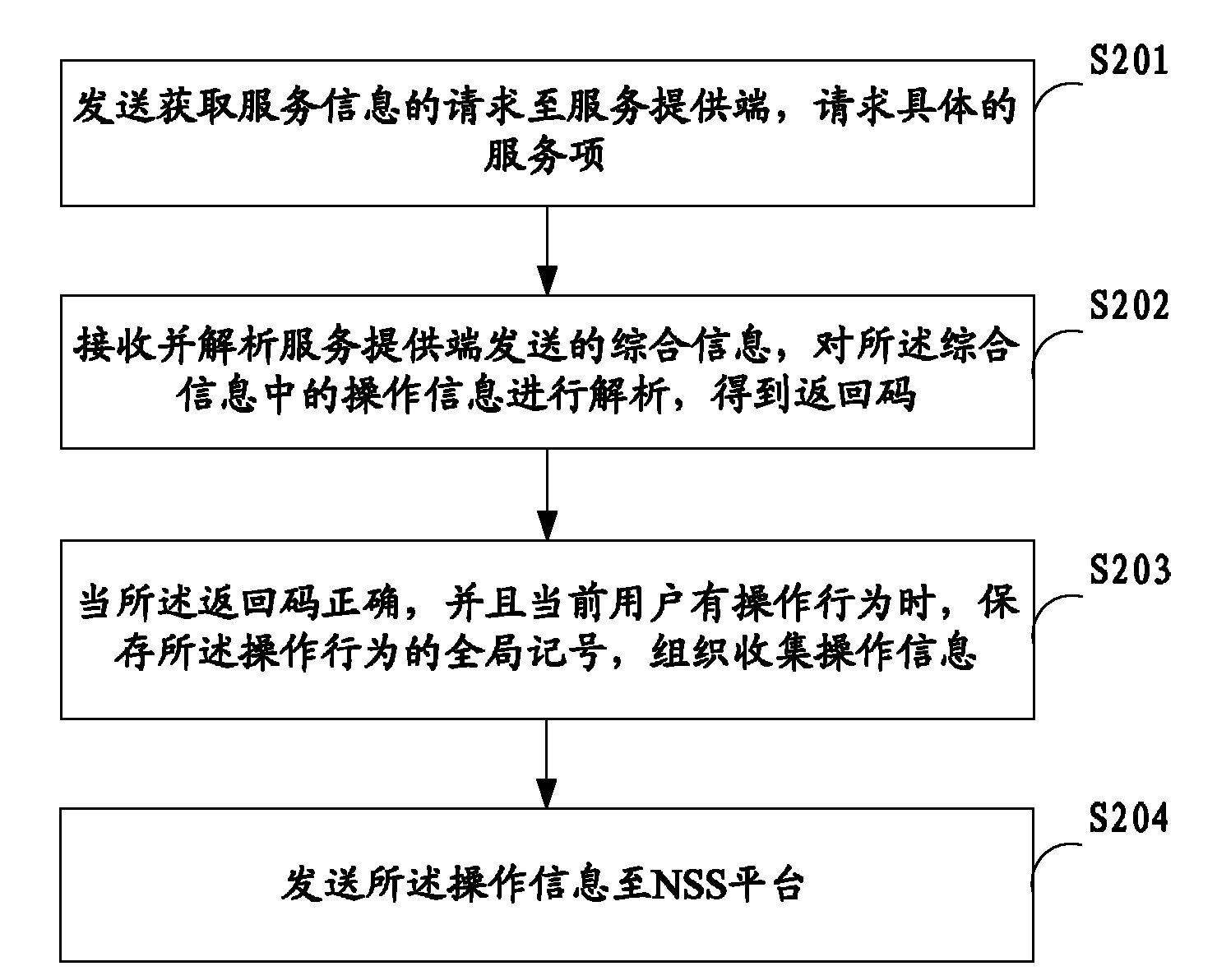 Method and device for providing, accessing and managing services