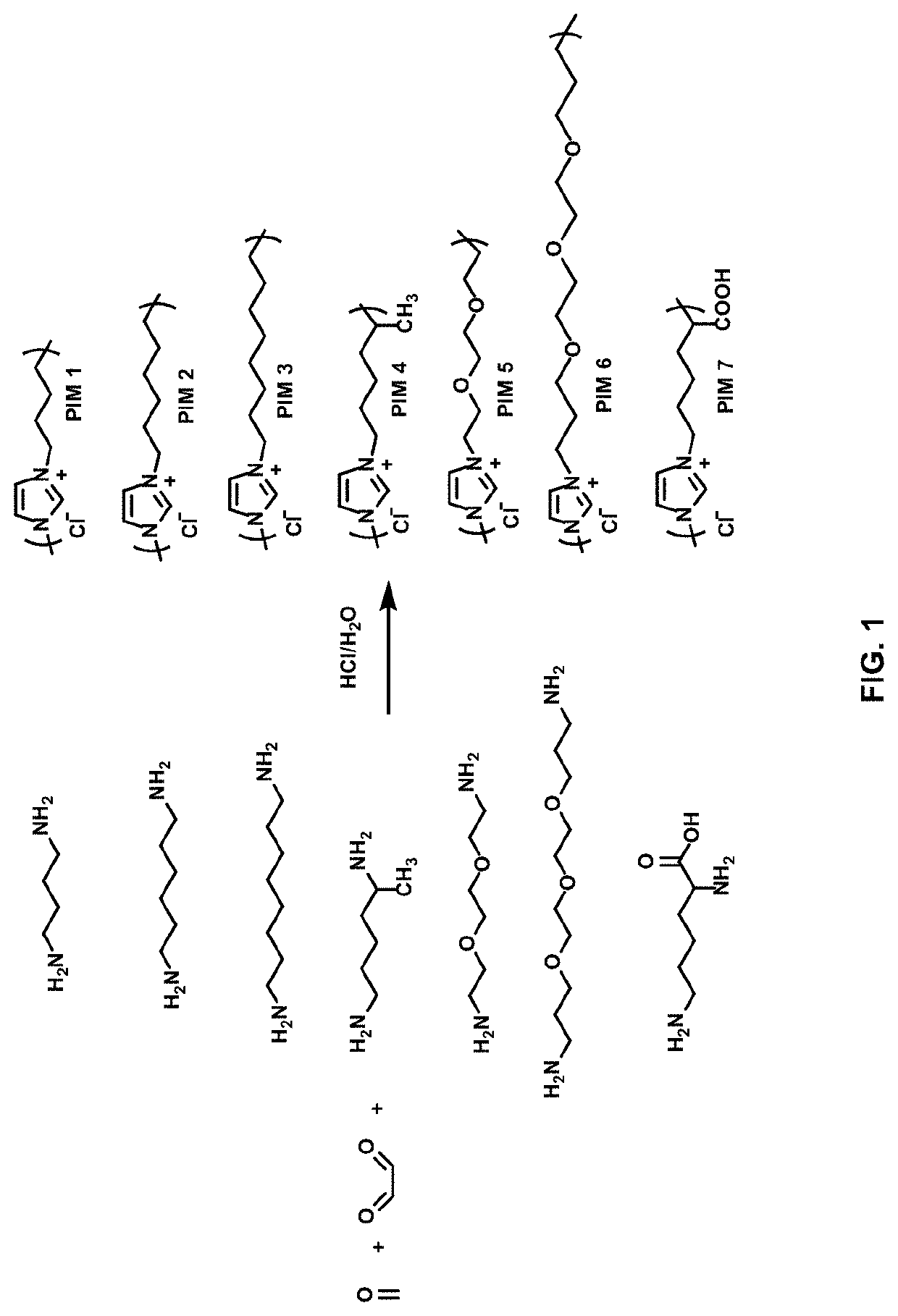 Antimicrobial poly(alkylated imidazolium) salts