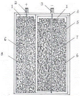 Preparation method for high-energy sodium-chloride intermediate-temperature thermal battery