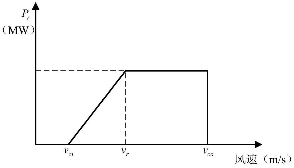 A Power Flow Analysis Method for Day-ahead Planning Considering the Spatio-temporal Correlation of Uncertainty