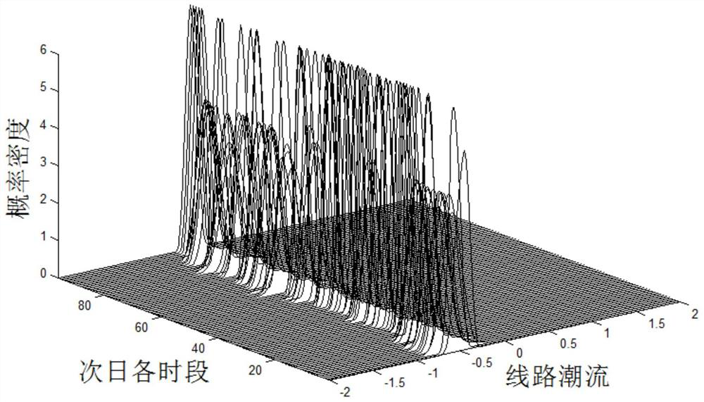 A Power Flow Analysis Method for Day-ahead Planning Considering the Spatio-temporal Correlation of Uncertainty