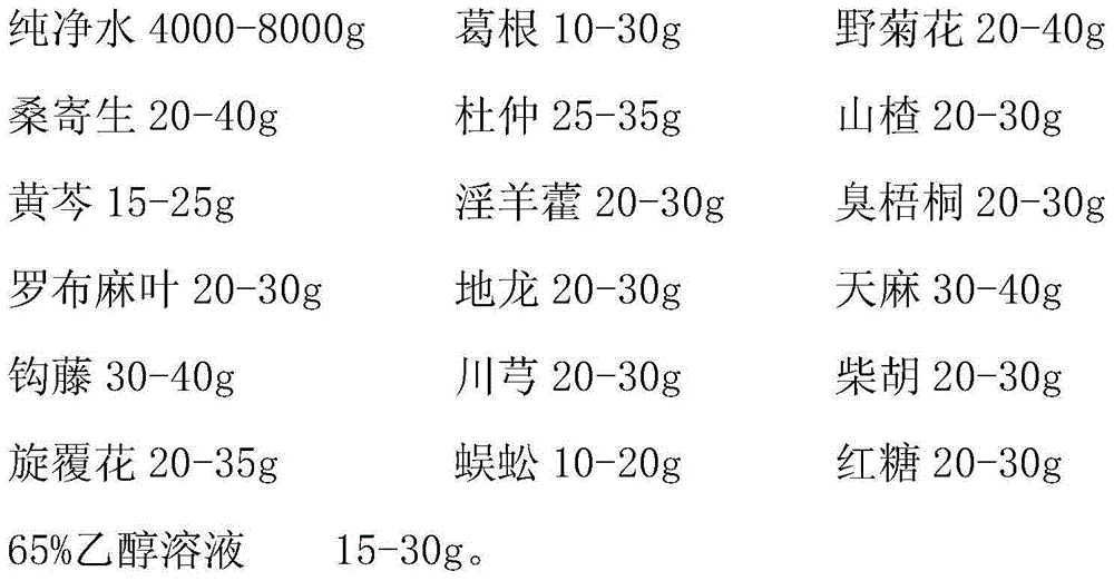 Formula and preparation method of a kind of antihypertensive traditional Chinese medicine preparation