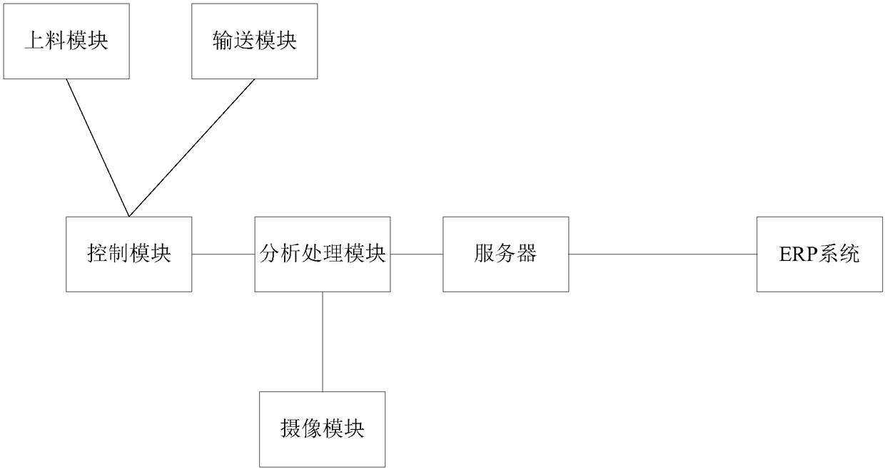 Code reading system and code reading method