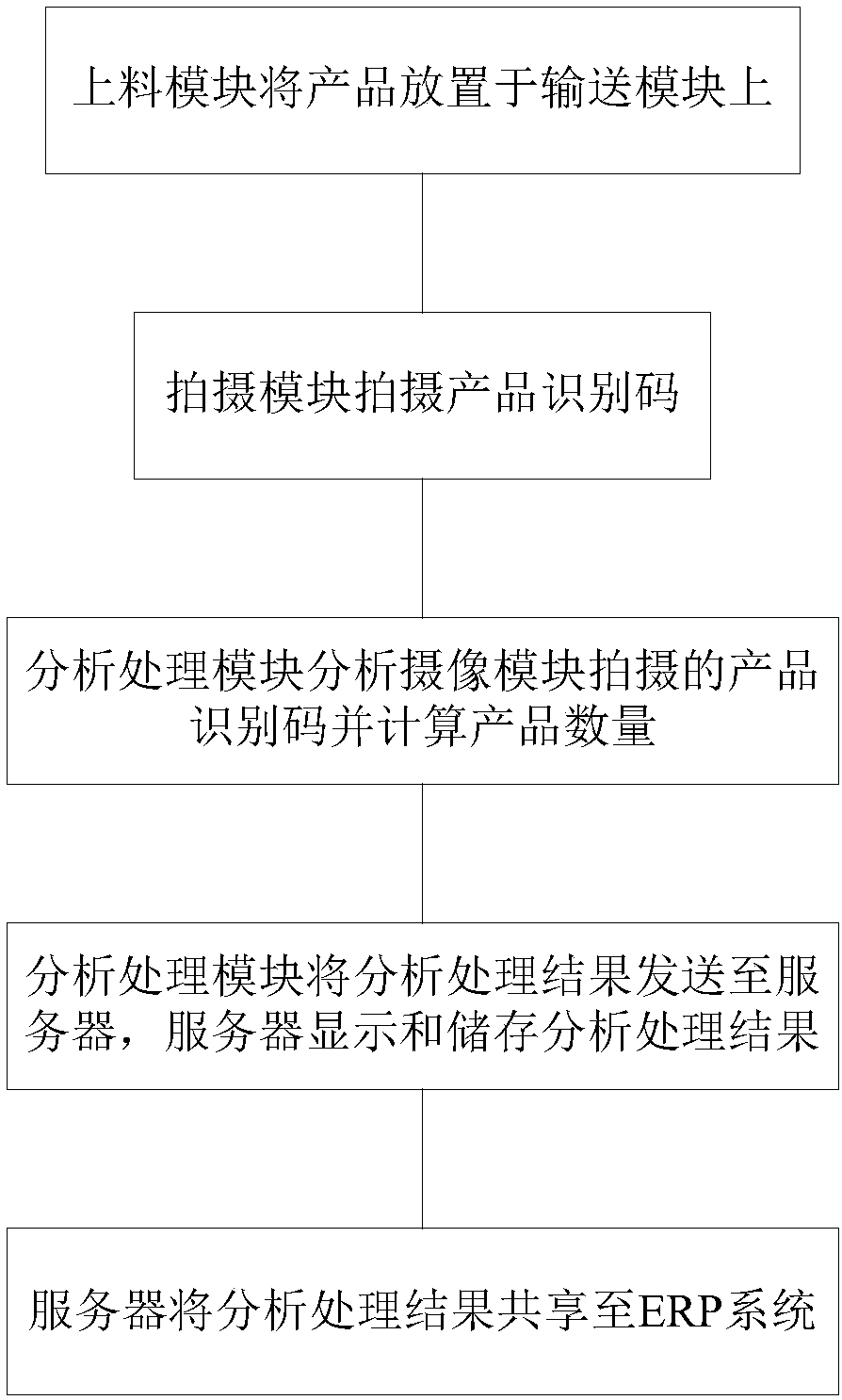 Code reading system and code reading method