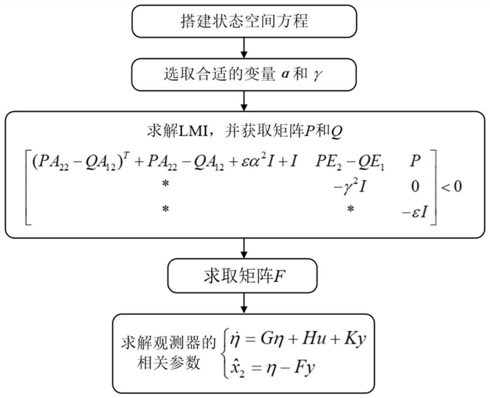 Power shunt hybrid power system mode switching control method based on state estimation