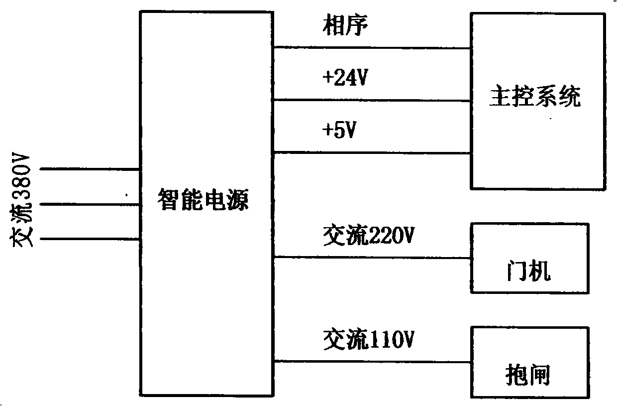 Intelligent integrated elevator system assistant power device