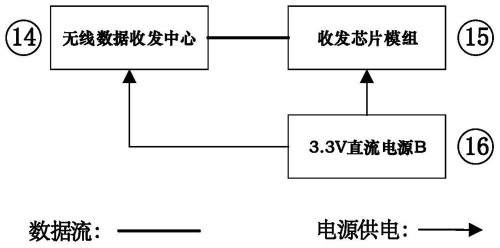 Tower crane anti-collision data receiving and transmitting device and method based on wireless data transmission