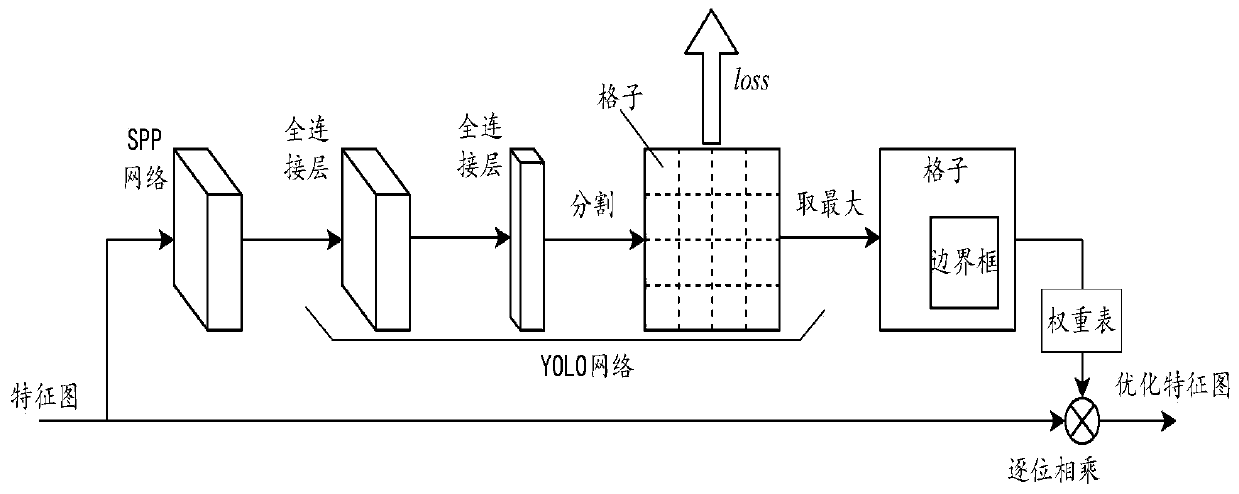 Detection method for medical image segmentation and medical image segmentation method and device