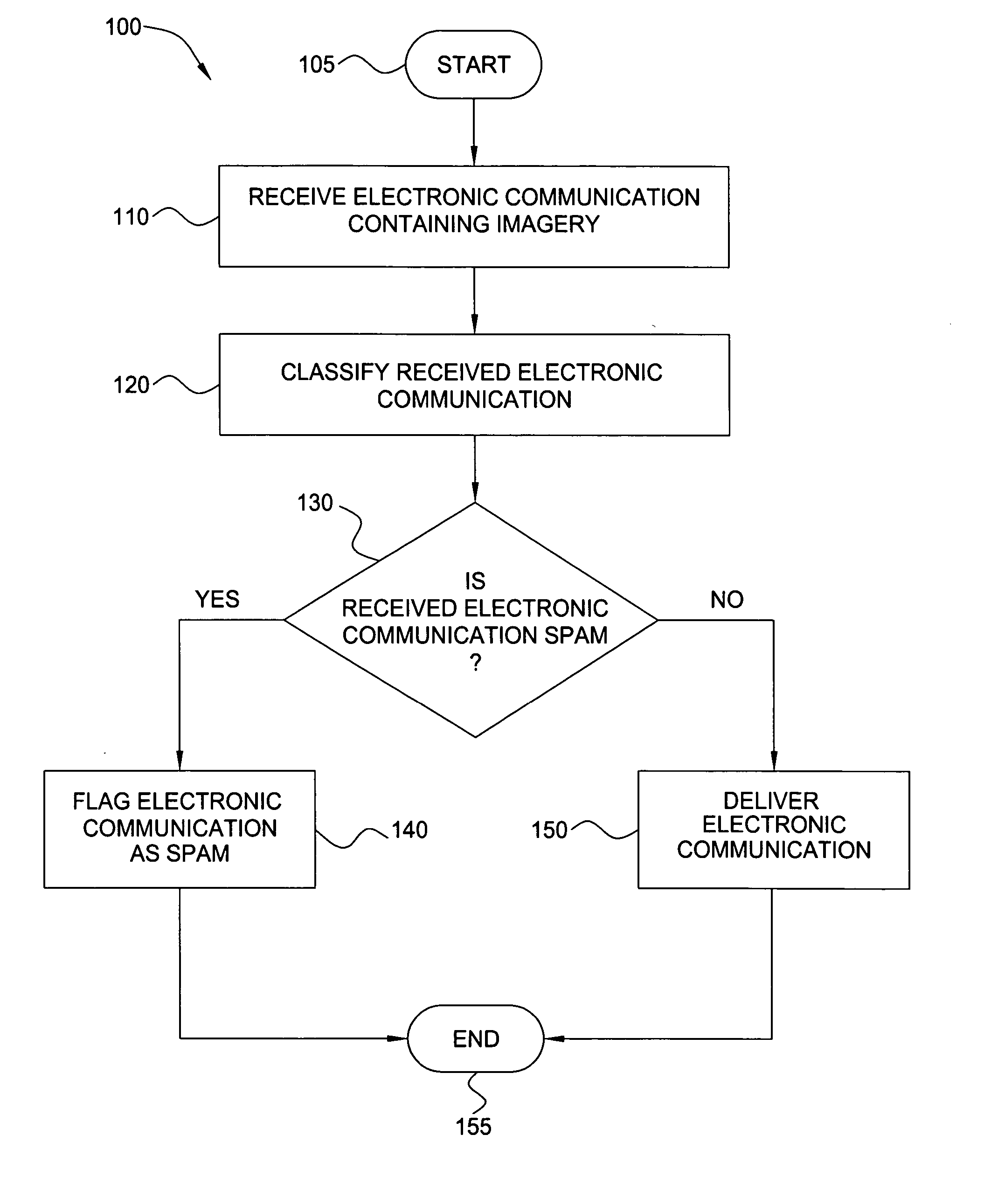 Method and apparatus for analysis of electronic communications containing imagery