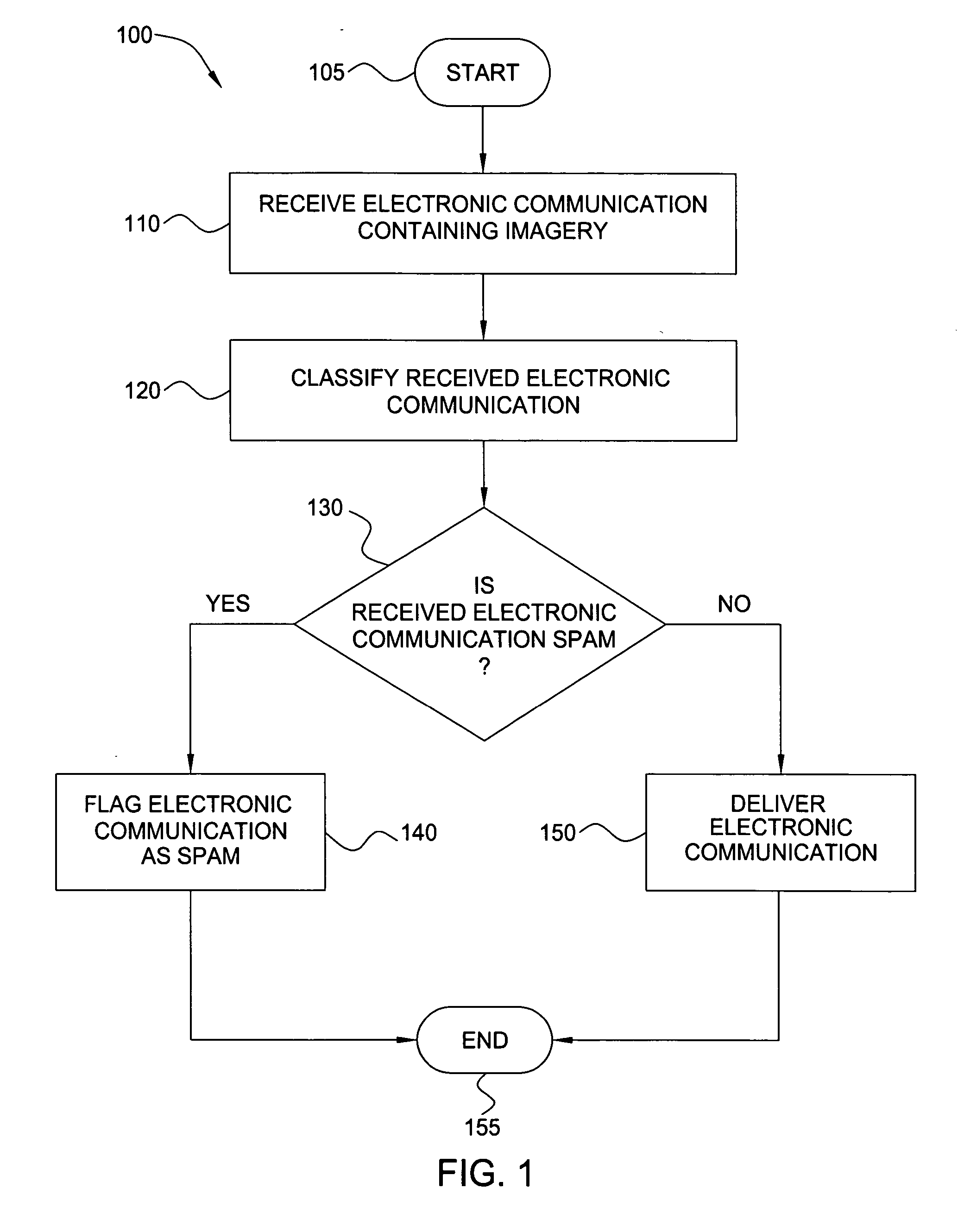 Method and apparatus for analysis of electronic communications containing imagery