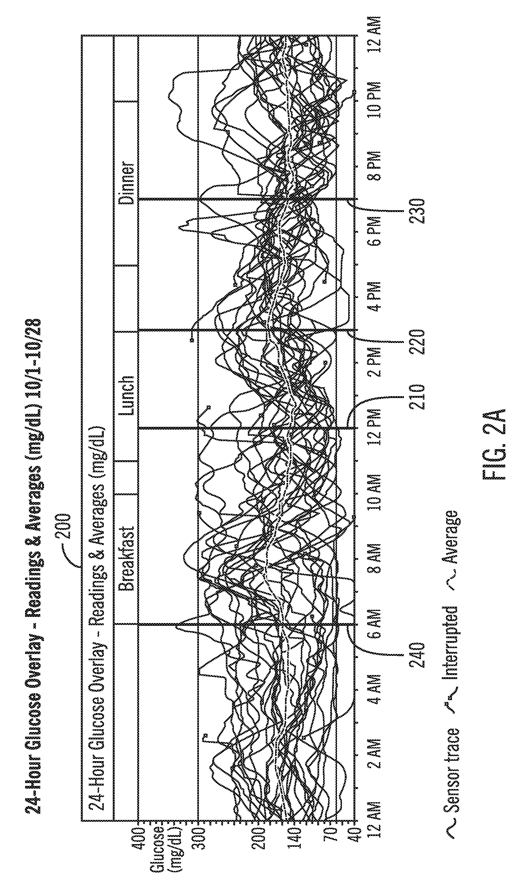 Pattern Recognition and Filtering in a Therapy Management System