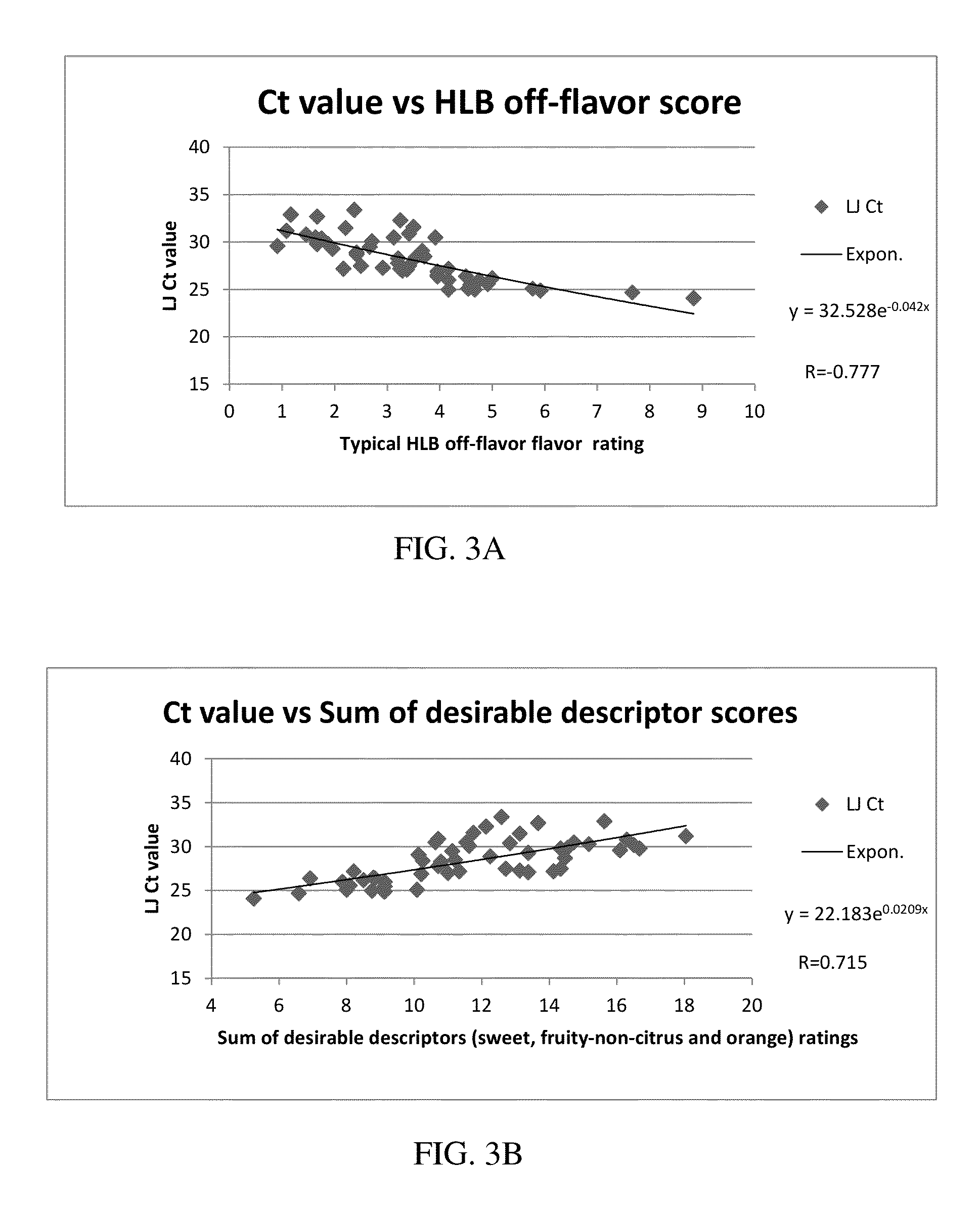 Method for assessing juice/cider quality and/or safety