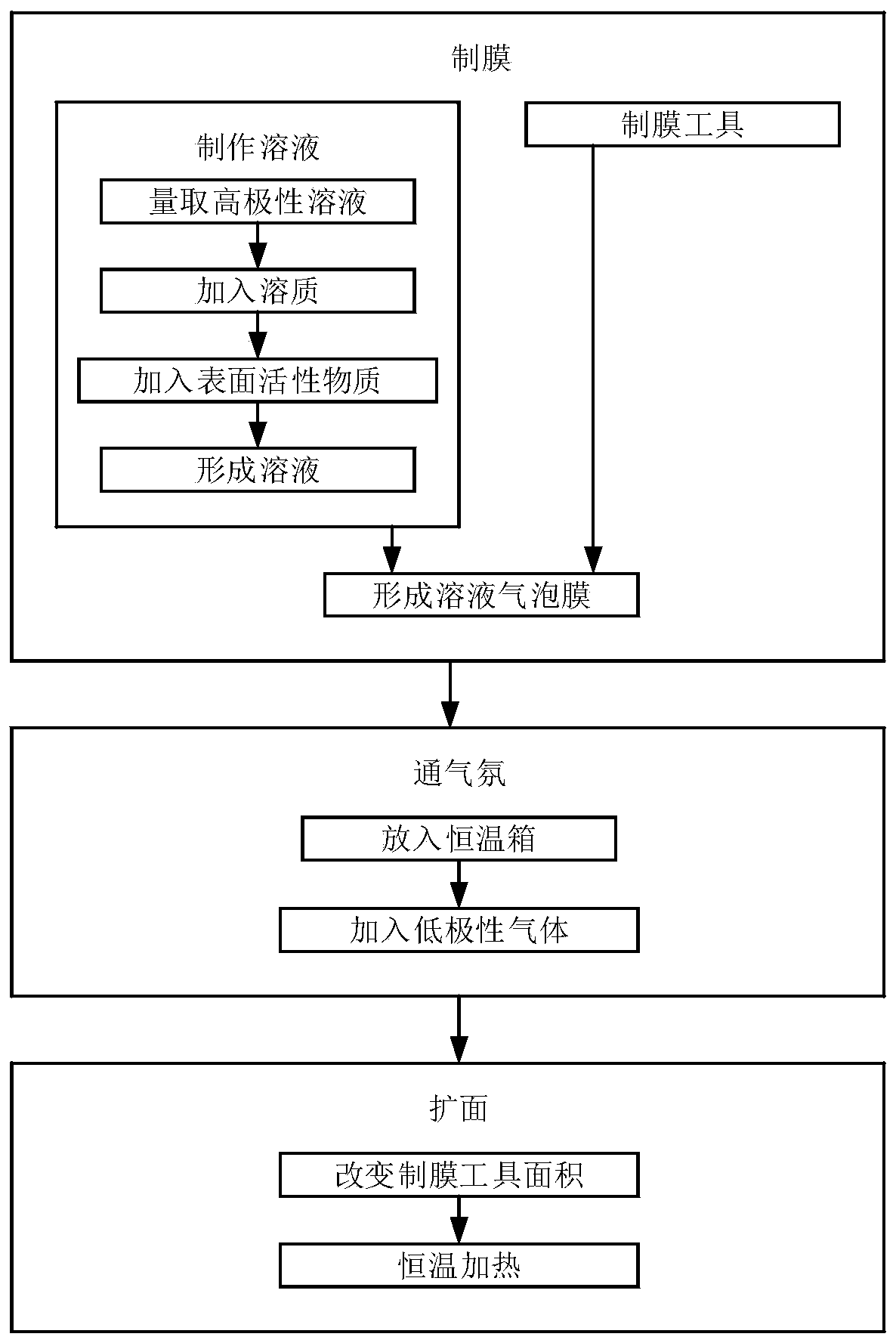 Growth method of two-dimensional crystal