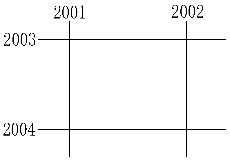 Growth method of two-dimensional crystal