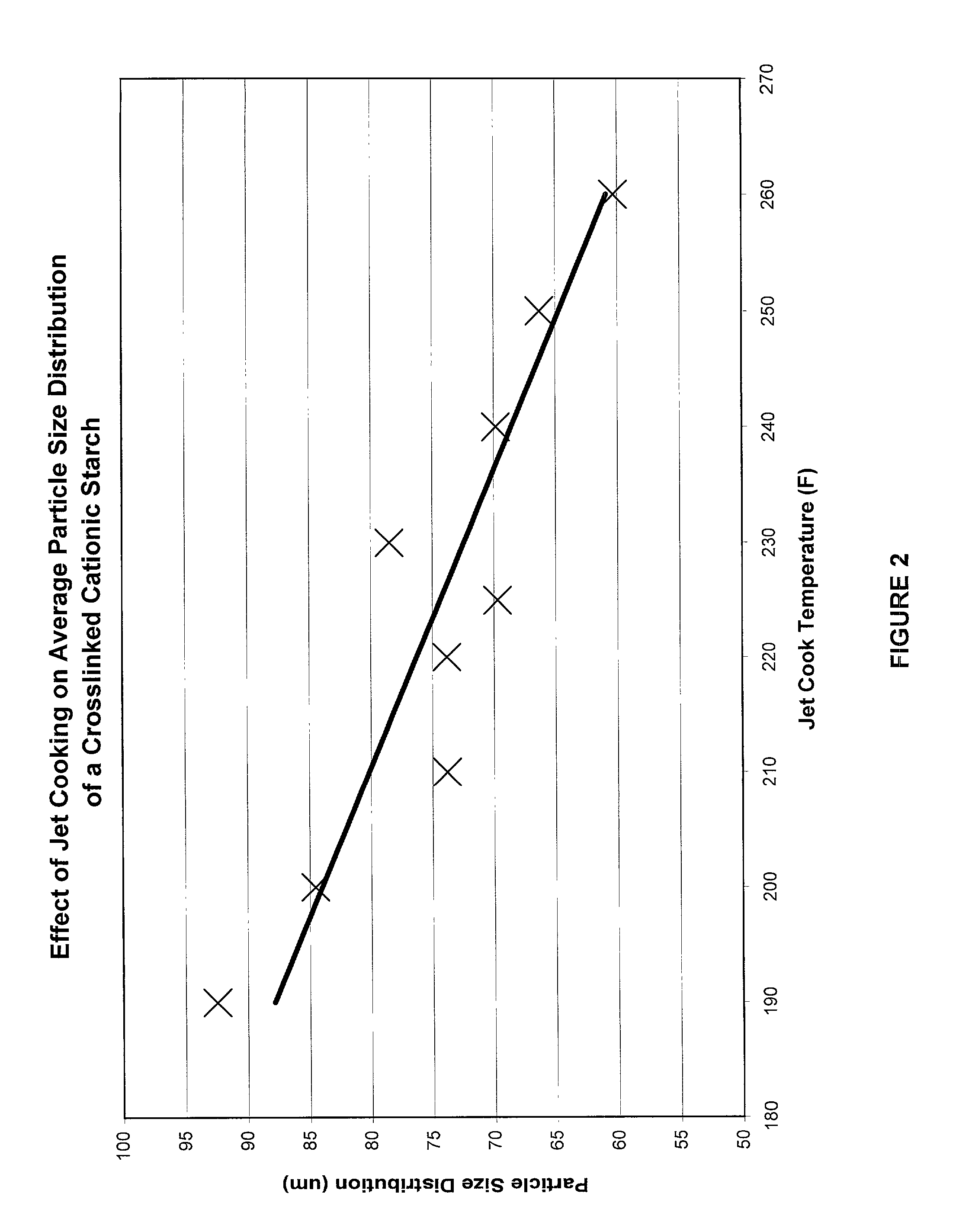 Starch compositions and methods for use in papermaking