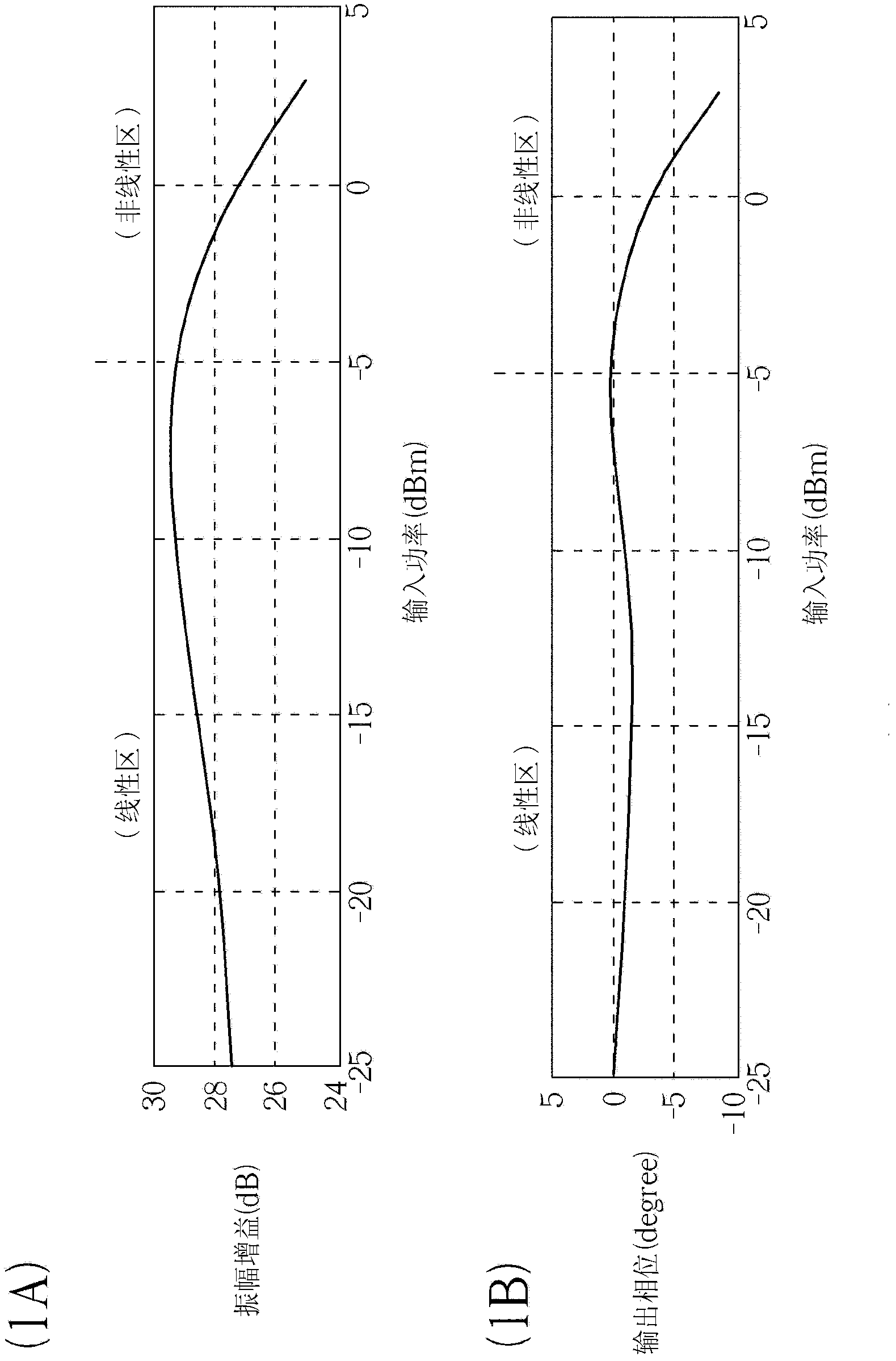 Compensation device for power amplifier and related method