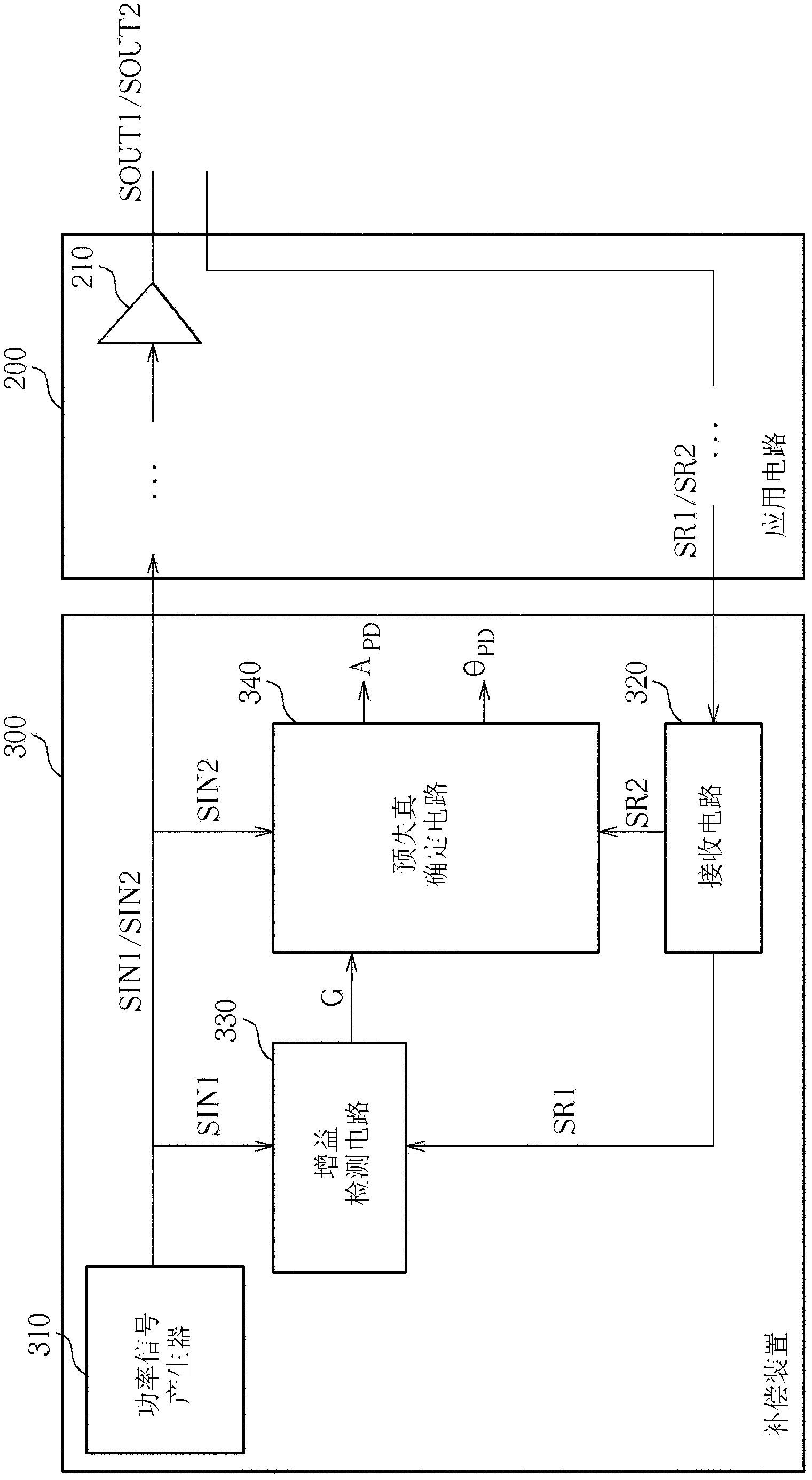 Compensation device for power amplifier and related method